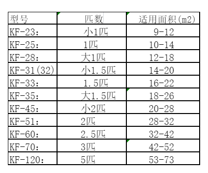 景宁空调维修